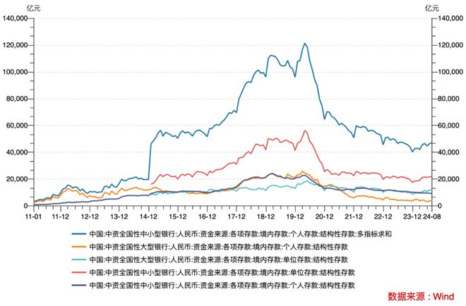 图片[1]-止跌回升！今年已增近8000亿元